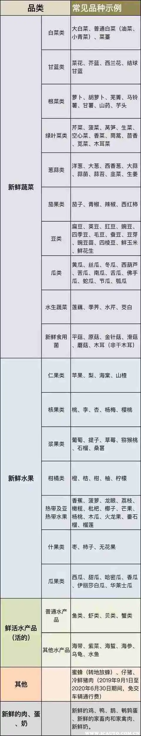 綠通貨物免費(fèi)目錄圖
